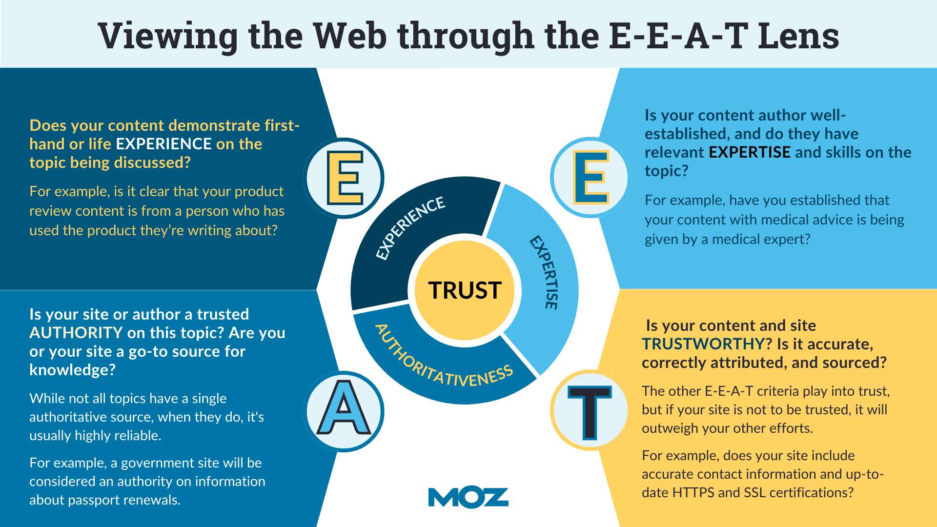 What is E-E-A-T and Why It's Crucial for SEO in 2025