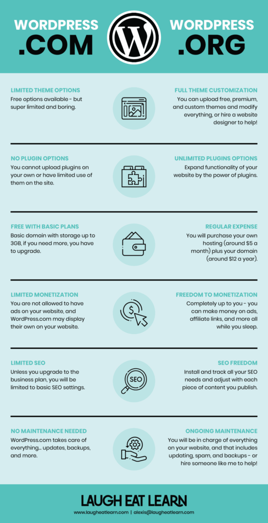 Infograph A Comparison of Wordpress.com vs Wordpress.org 1440x2808 1