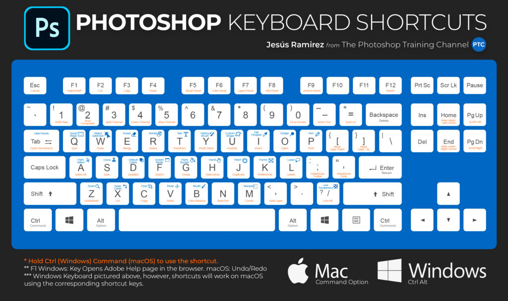 Photoshop 2020 Keyboard Shortcuts