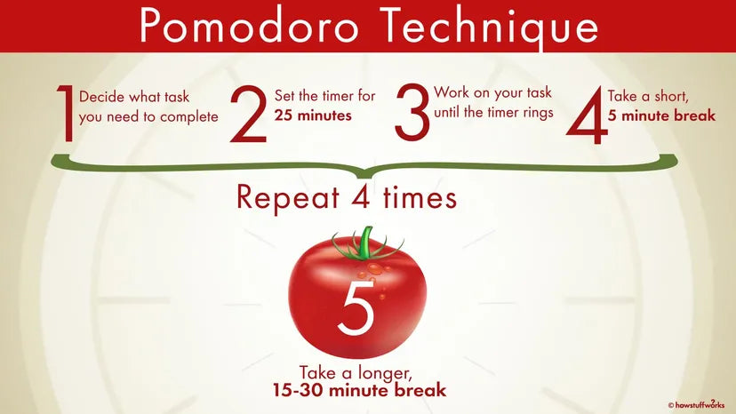 Pomodoro Technic Time Management