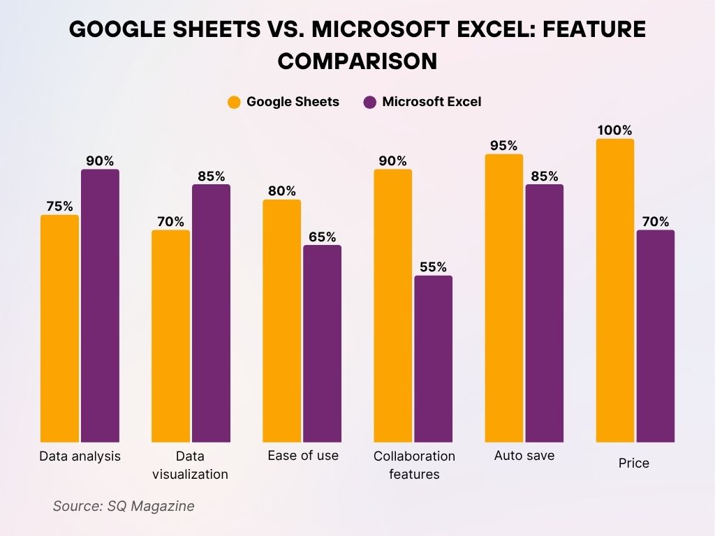 google sheets vs microsoft excel feature comparison
