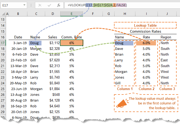 vlookup 2.1