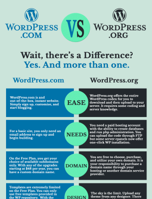 wordpress com vs wordpress org infographic thumb